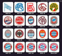 Practice Update - Munich Munich 2027